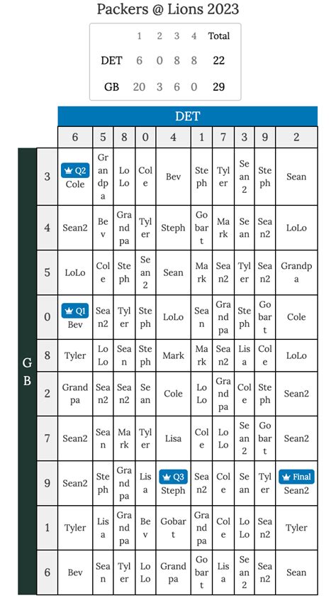 Football Grid Winners