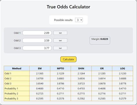 Football Odds Calculator Practice