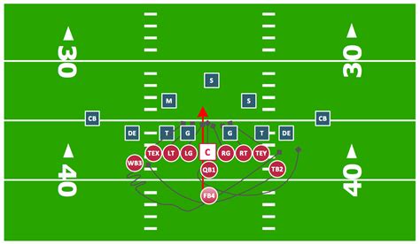 Football Offensive Line Formation Template