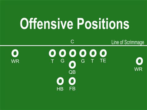 Football Offensive Line Positions Template