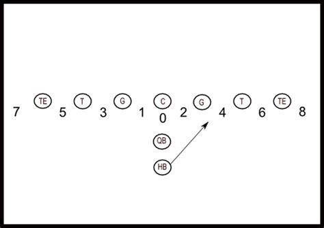 Football Offensive Line Template PDF