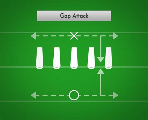 Football play attacking the 45 gap