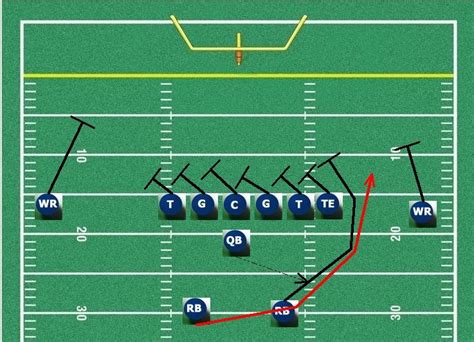 Football Play Design