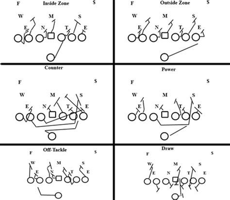 Football Play Diagram