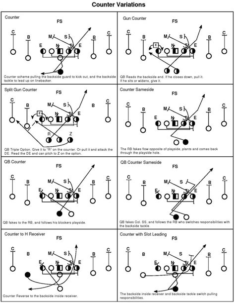 Football Play Sheet Diagram