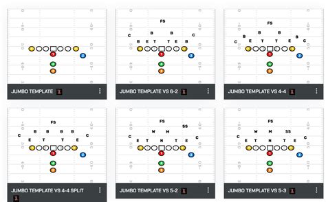 Football Playbook Formation Template