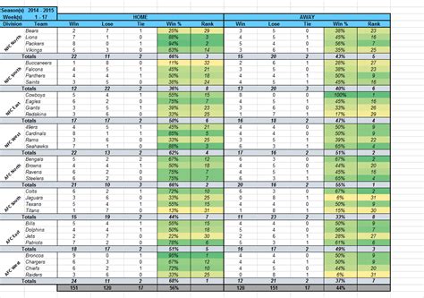 Football Pool Excel Template Example 5