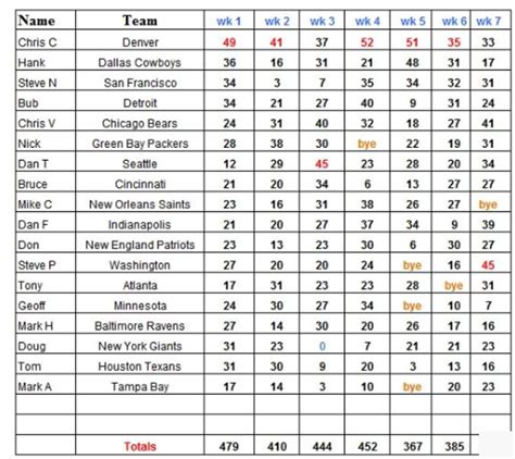 Football Pool Excel Template Image 5