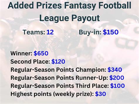 Football Pool Payout Structure