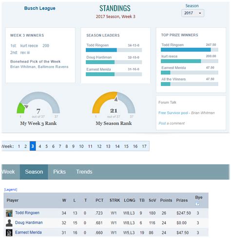 Football Pool Standings Example