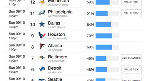 Football Pool Strategies