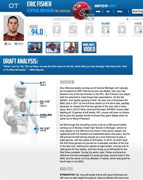 Key Components of a Football Scouting Report Template