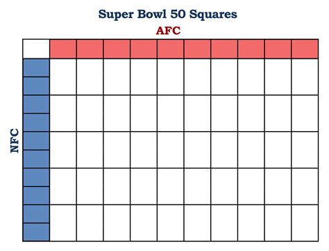 Football Squares Pool Example