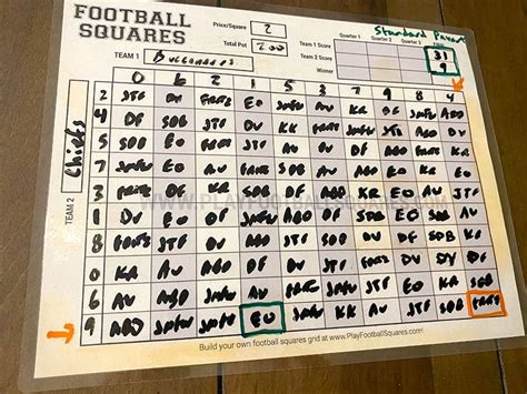 Football Squares Pool Payout