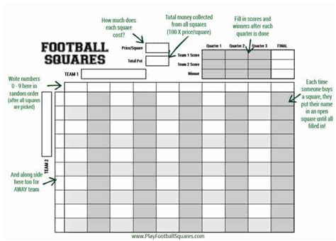 Football Squares Winning Strategies