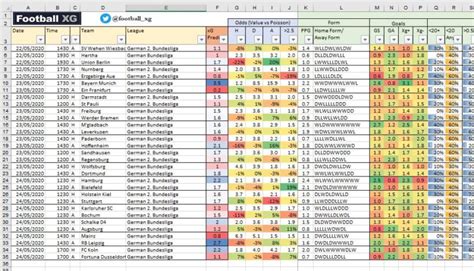 Football Stats Tracker Template