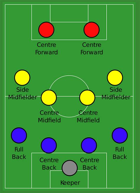 Football Tactics Formation Example