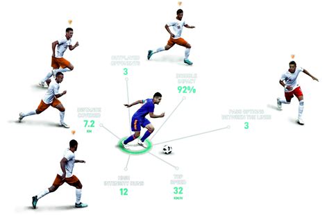 Football Team Performance Analysis