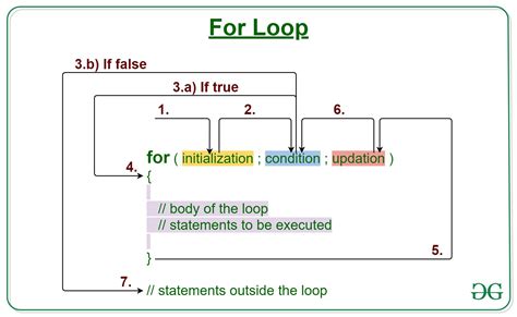 For Next Loop Example