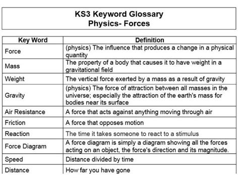 Force Terms