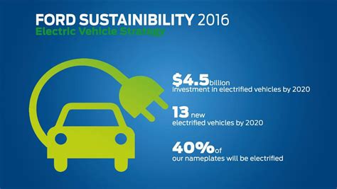 Ford Motor Company's Environmental Efforts