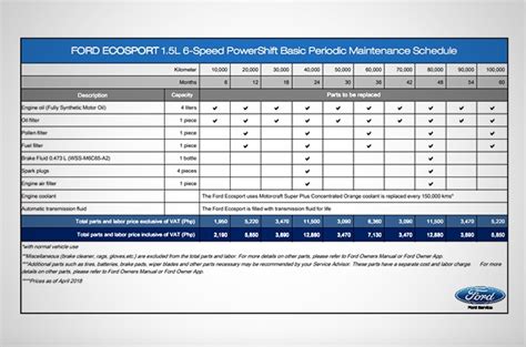 Ford Maintenance Savings