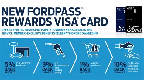 Ford Rewards Benefits