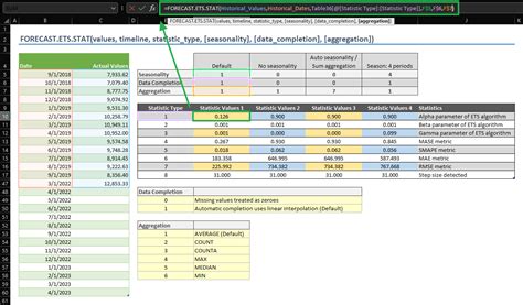 Using the FORECAST.ETS Function