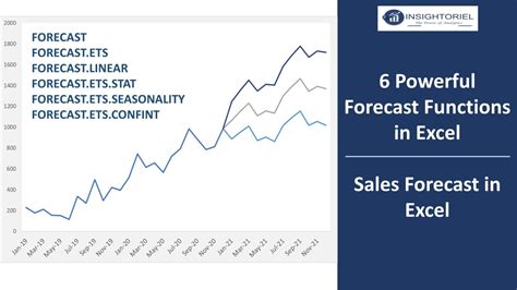 FORECAST Function