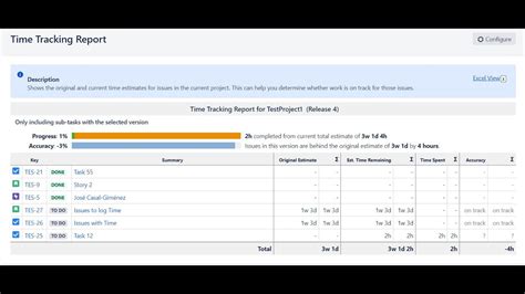 Forecasting in Jira