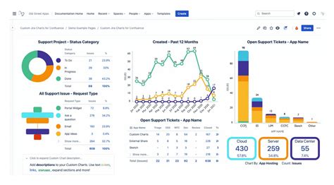 Jira forecasting graph