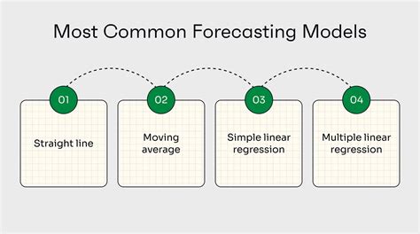 Jira forecasting models