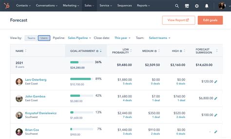 Forecasting Software Tools