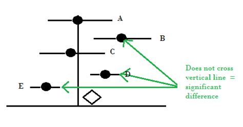 Forest plot example 10