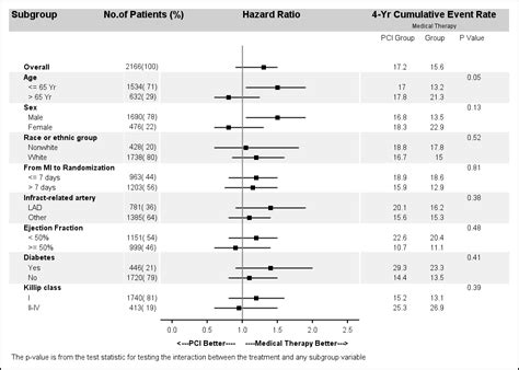 Forest plot example 9