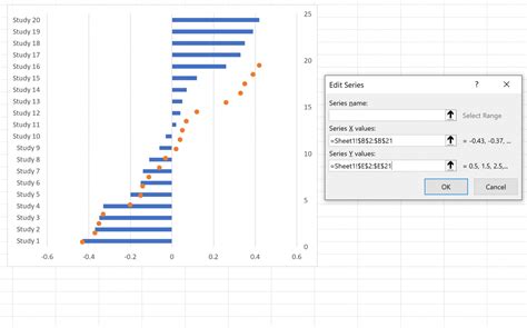 Forest plots in Excel