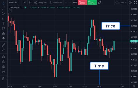 Forex Market Analysis