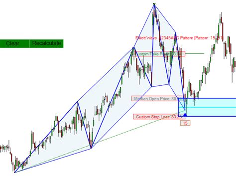 Forex Market Trading