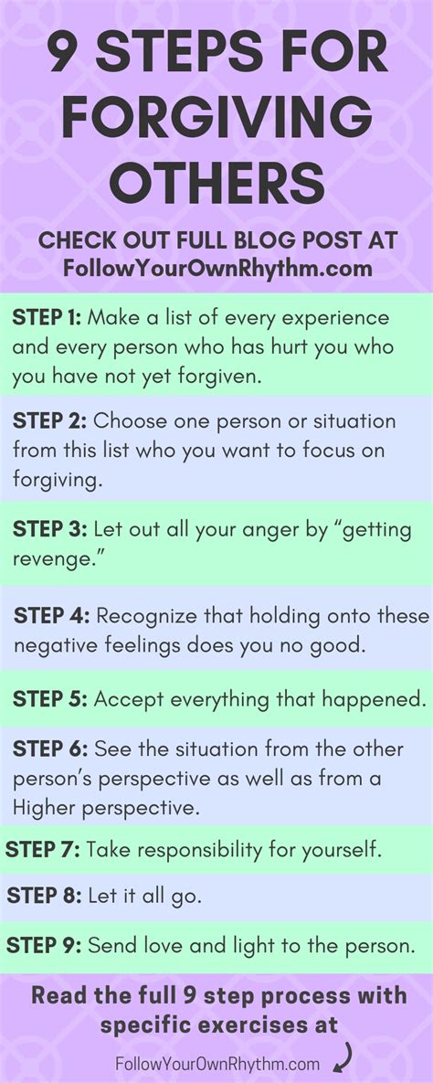 forgiveness exercises