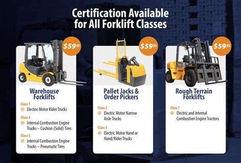 Advanced Forklift Certification Card