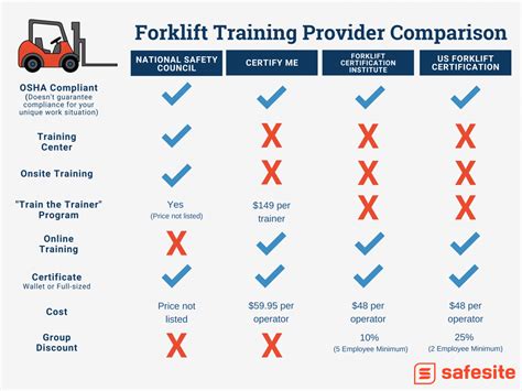 Forklift Operator Training Regulations