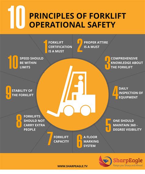 Forklift Safety Training