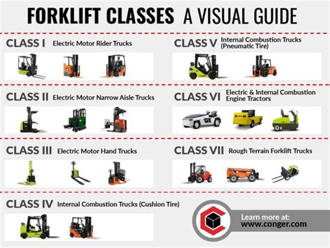 Forklift Training and Familiarization