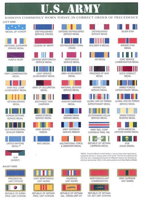 Formal Army Uniform Medals and Ribbons