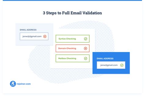 Format and validate email addresses