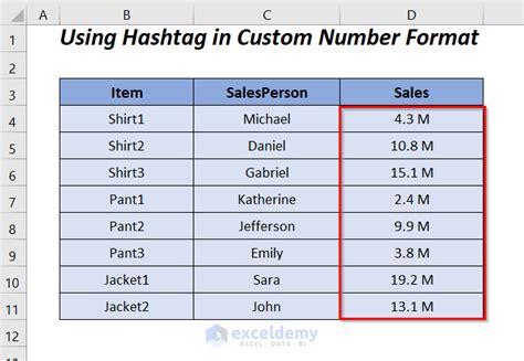 Format as Millions with Suffix Example