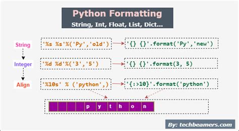 Format as Text in Excel