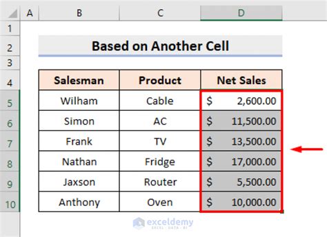 Format Cells Based on Formula