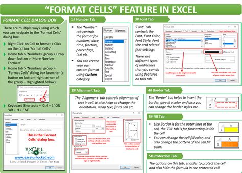 Using the Format Cells feature in Excel