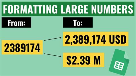 Format Currency in Millions